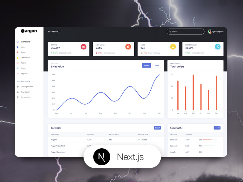 Enterprise Dashboard